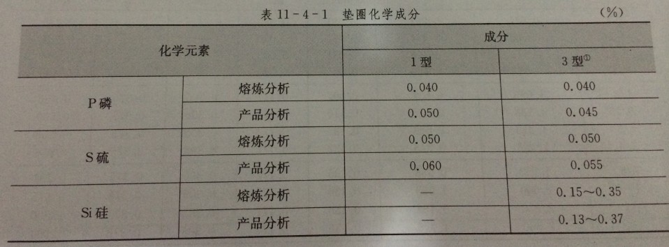 淬硬钢垫圈的化学成分分析